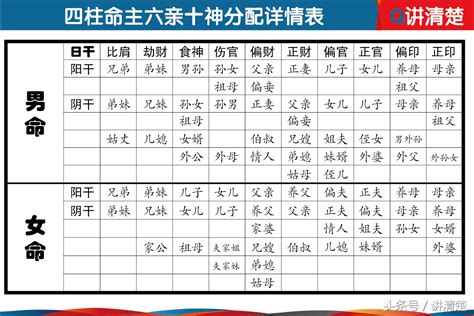 十神六亲|《四柱八字》十神与六亲关系表详解（爱好者可收藏）